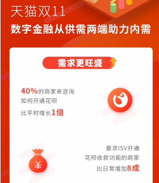 商家开通花呗拉动销售增38% 数字金融激活内需_金融_电商之家