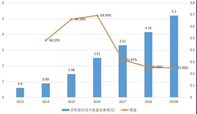 反垄断敲打！今年双11狂欢，快递、电商过得战战兢兢_行业观察_电商之家