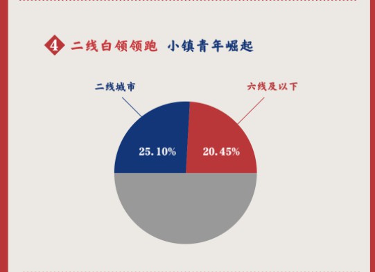 天猫双11：已有超300万人通过天猫精灵进行语音购物_零售_电商之家