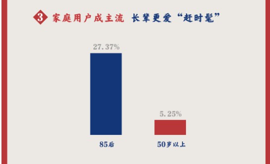 天猫双11：已有超300万人通过天猫精灵进行语音购物_零售_电商之家