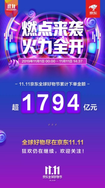 京东：截至11日14时37分，累计下单金额突破1794亿元_零售_电商之家