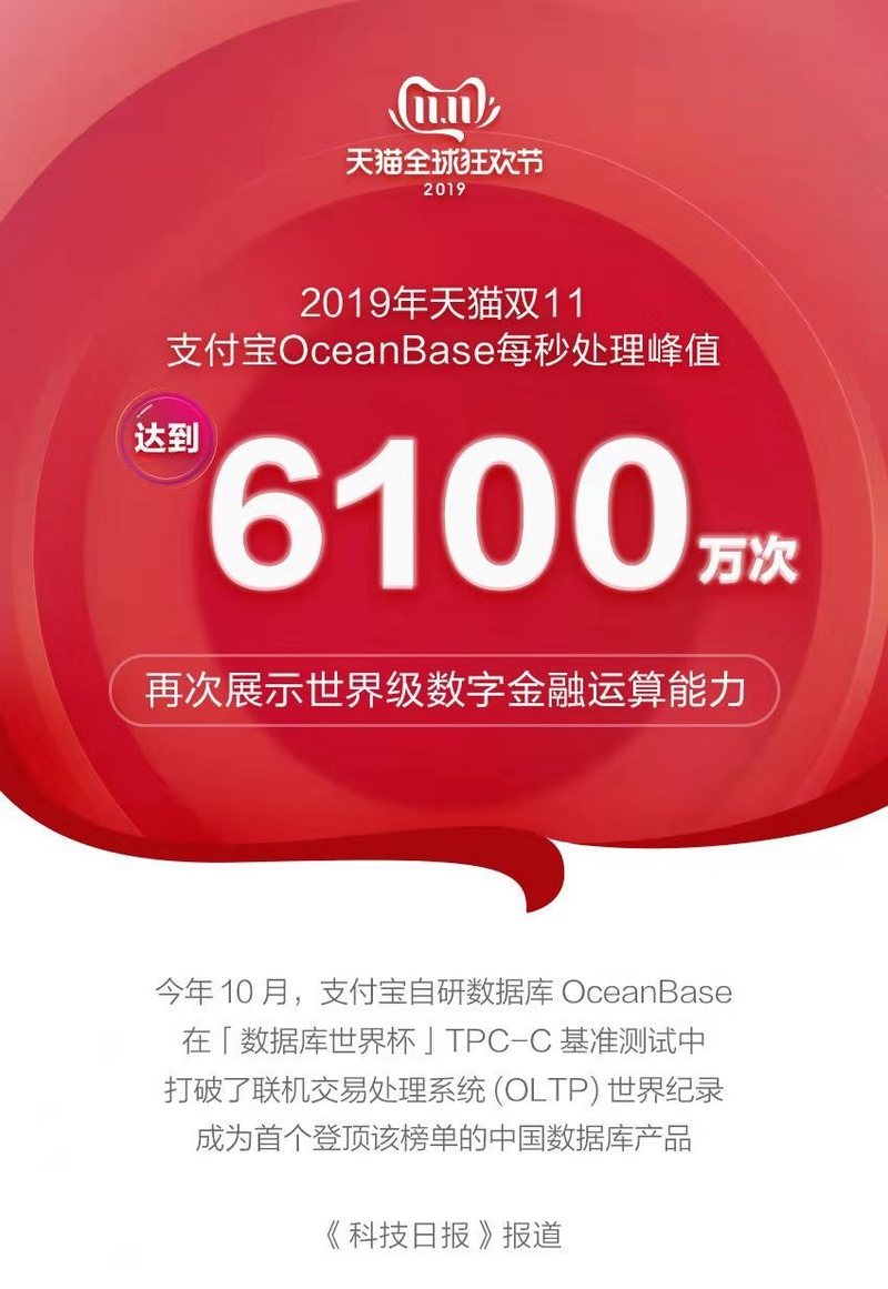 支付宝助力天猫双十一 OceanBase每秒处理峰值达到6100万次_金融_电商之家