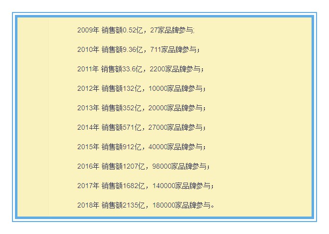 双十一战绩对张勇至关重要，事关阿里二次上市!_人物_电商之家