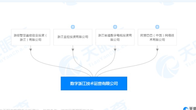 阿里联合浙江金控等多家公司成立数字浙江公司_B2B_电商之家