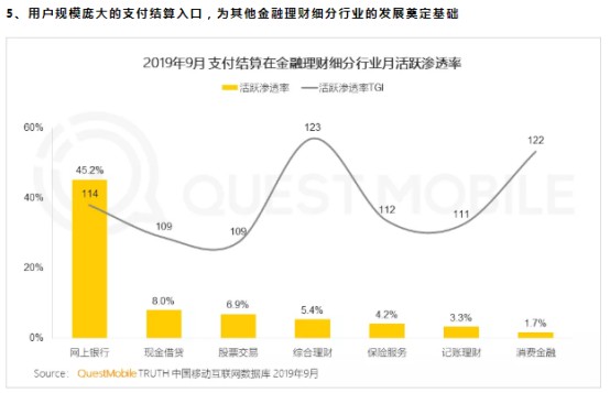 QuestMobile：截至2019年9月，电子支付行业用户规模超过7亿_金融_电商之家