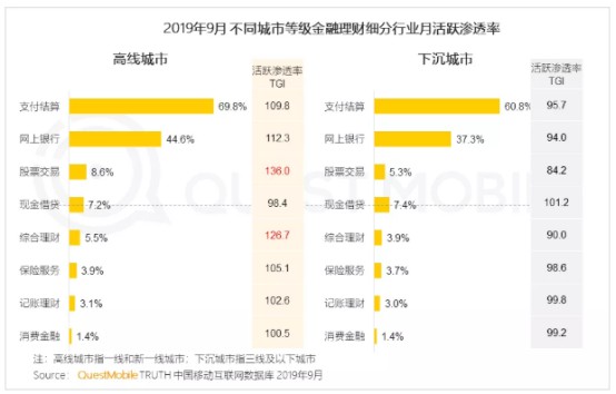 QuestMobile：截至2019年9月，电子支付行业用户规模超过7亿_金融_电商之家