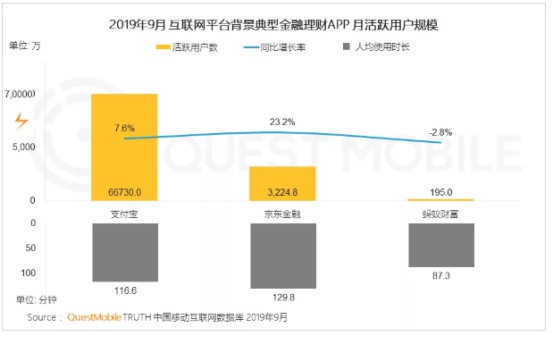 QuestMobile：截至2019年9月，电子支付行业用户规模超过7亿_金融_电商之家