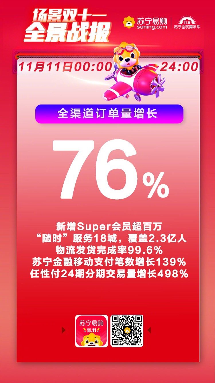 苏宁双11全程战报：全渠道订单量增长76%_零售_电商之家