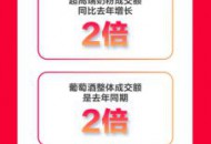 京东超市火了！这个11.11各品类多品牌销售创纪录！