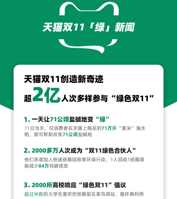 2亿人次参与“绿色双11” 物流企业开辟环保战局_物流_电商之家