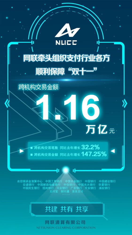 央行双11：网联、银联共处理网络支付业务17.79亿笔 同比增长35.49%_金融_电商之家