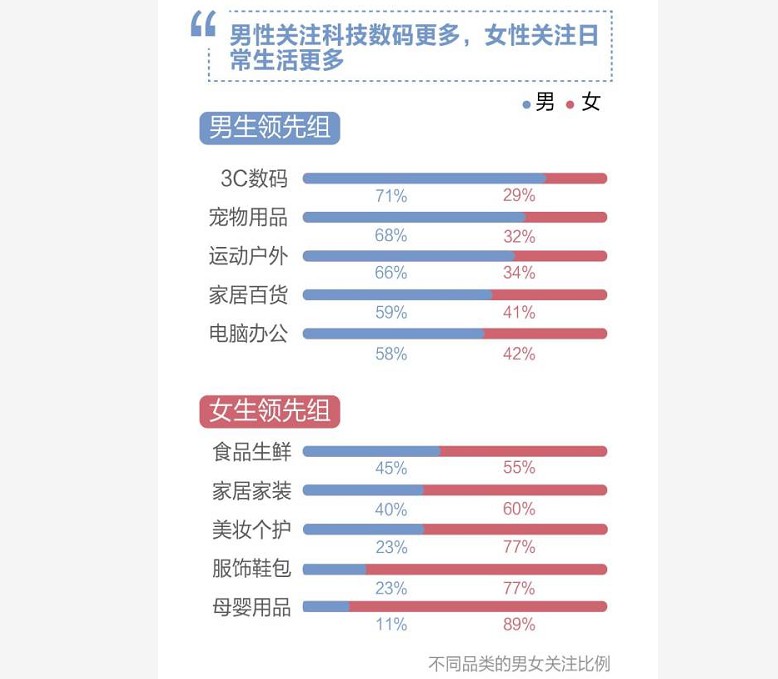 《百度2019年双11大数据报告》：下沉市场网民关注度提升70%_零售_电商之家