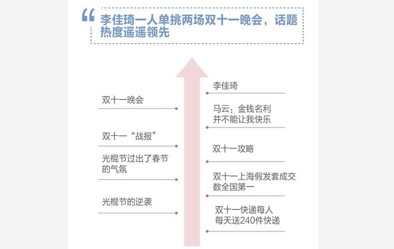 《百度2019年双11大数据报告》：下沉市场网民关注度提升70%_零售_电商之家