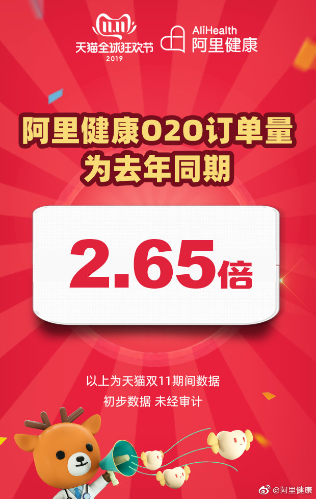 阿里健康：双11开场145秒成交破亿_零售_电商之家