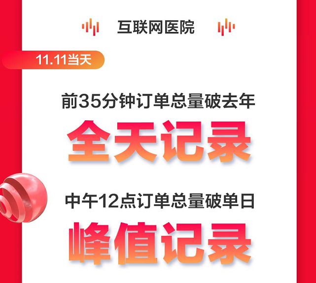 京东互联网医院11.11在线问诊量单日峰值超12万 “小病在线问”成新潮流_行业观察_电商之家