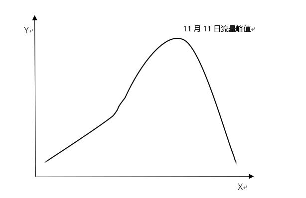 流量三过“家门”而不入？变现猫互动广告助力流量主解决双11变现难题_行业观察_电商之家