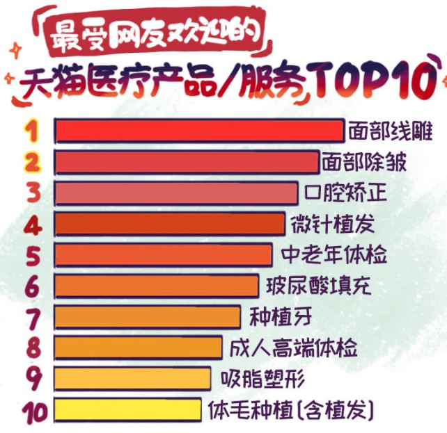 阿里健康双11消费趋势：人均健康花费增加了近20元_零售_电商之家