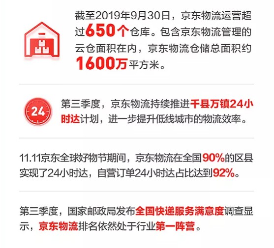 京东第三季度净收入1348亿元人民币 同比增长28.7%_零售_电商之家