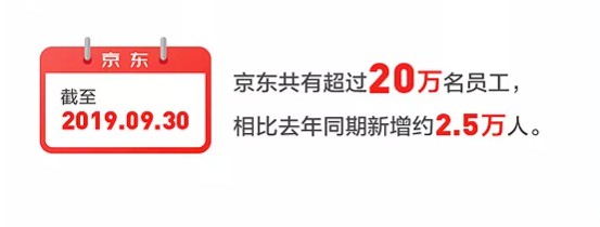 京东第三季度净收入1348亿元人民币 同比增长28.7%_零售_电商之家