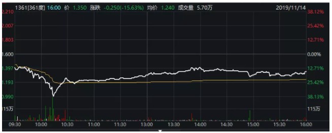 瞬间暴跌38%，关店超2000家，市值仅为安踏的1%！这家孙杨曾代言的体育品牌陨落了？_行业观察_电商之家