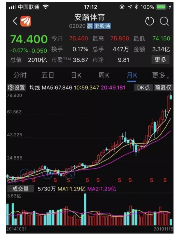 瞬间暴跌38%，关店超2000家，市值仅为安踏的1%！这家孙杨曾代言的体育品牌陨落了？_行业观察_电商之家