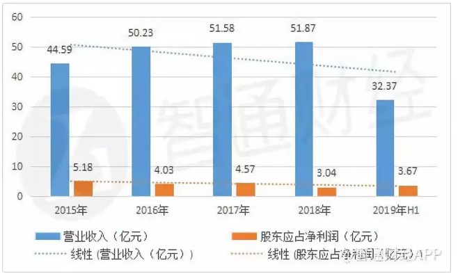 瞬间暴跌38%，关店超2000家，市值仅为安踏的1%！这家孙杨曾代言的体育品牌陨落了？_行业观察_电商之家