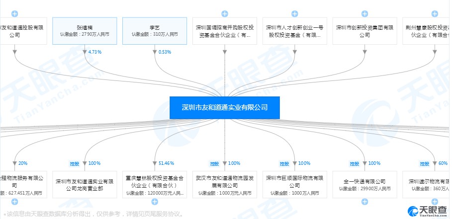 传速尔快递母公司旗下多架全货机停飞_物流_电商之家