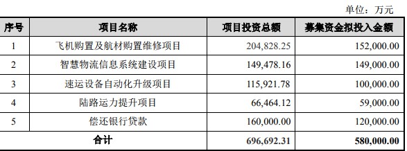 友和道通全货机停飞背后 航空货运向头部集中_物流_电商之家