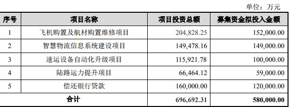 友和道通全货机停飞背后 航空货运向头部集中_物流_电商之家