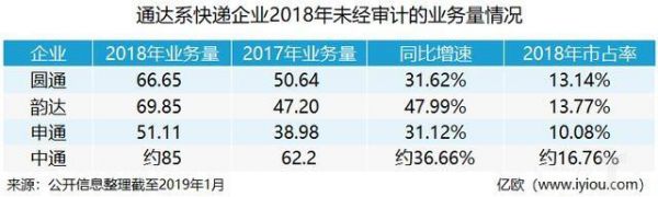 2684亿背后！电商产业链2020年面临巨变！_行业观察_电商之家