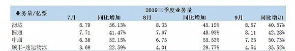 2684亿背后！电商产业链2020年面临巨变！_行业观察_电商之家