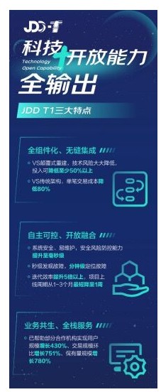 京东数科发布JDD T1 助力金融机构数字化转型_金融_电商之家