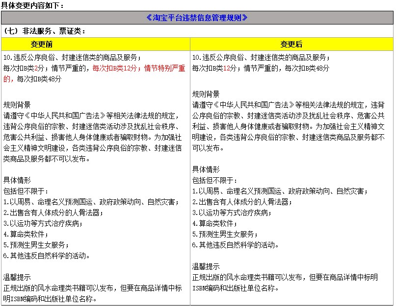 淘宝调整平台违禁信息管理规则 11月26日生效_零售_电商之家