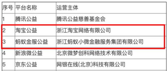 支付宝蚂蚁庄园：已捐出150亿个鸡蛋 帮助逾50万人_金融_电商之家