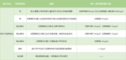 深度评测 | 麦蔻乐享孕产妇配方奶粉到底好不好？_行业观察_电商之家