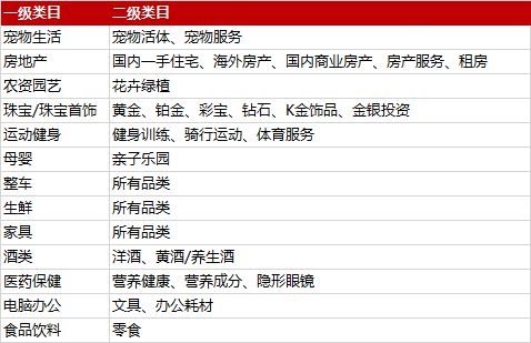 京东开放平台公布《2019年12.12活动管理规则》_零售_电商之家