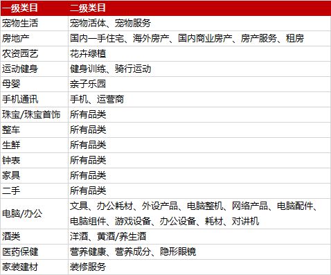 京东开放平台公布《2019年12.12活动管理规则》_零售_电商之家