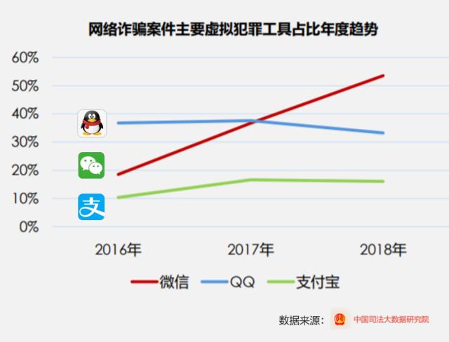 支付宝回应最高法报告：像打击酒驾一样打击诈骗_金融_电商之家