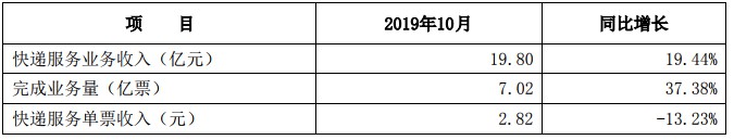 申通快递领跑“通达系” 完美数据背后有瑕疵_物流_电商之家