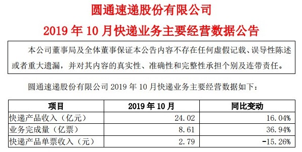 申通快递领跑“通达系” 完美数据背后有瑕疵_物流_电商之家