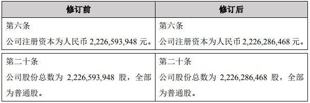 韵达控股完成工商变更登记并修订《公司章程》_物流_电商之家