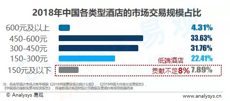 易观：携程9月APP活跃用户达5588万人 位居在线旅游第一名_O2O_电商之家