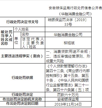 华融消费金融被罚65万元 涉及消费贷款用途不合规等_金融_电商之家