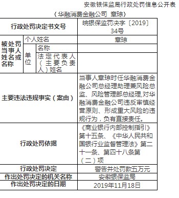 华融消费金融被罚65万元 涉及消费贷款用途不合规等_金融_电商之家