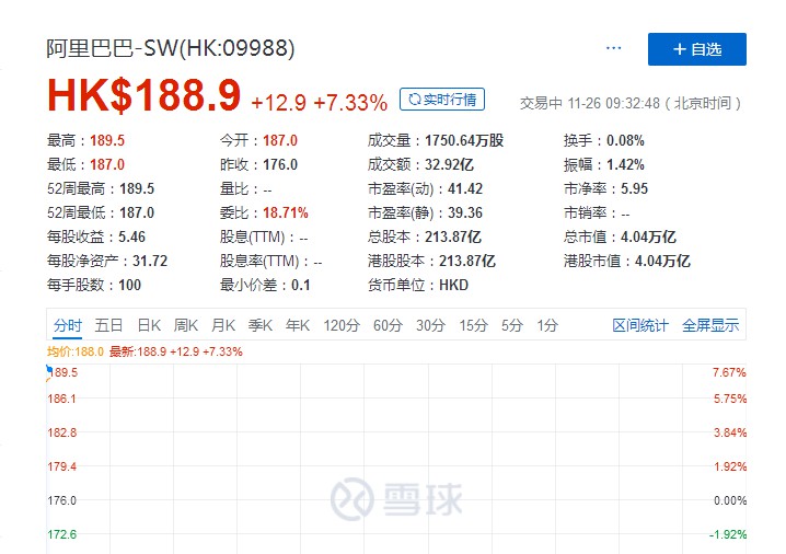 阿里巴巴今日正式在港交所上市_零售_电商之家