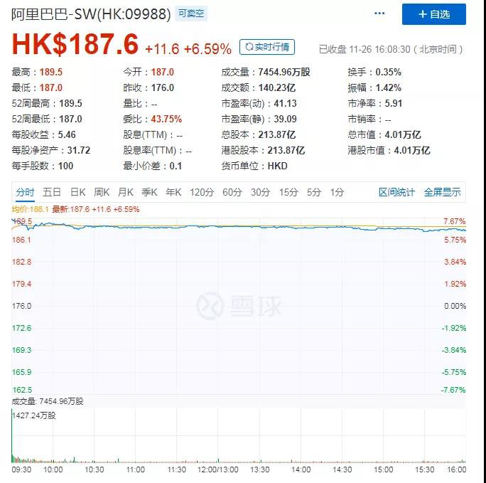 阿里巴巴香港上市首日，透露了哪些信号？_行业观察_电商之家