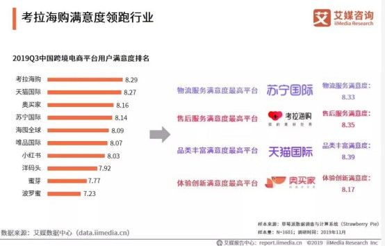 艾媒报告：2019年中国海淘用户规模将达1.5亿人_跨境电商_电商之家