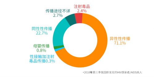 京东家庭健康自检消费大数据：HIV自检成第三大家庭健康自检消费市场_行业观察_电商之家