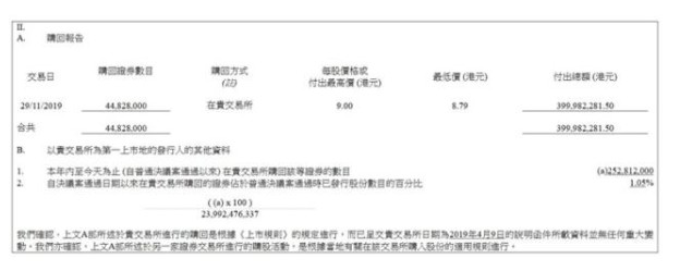 小米今年最大一次股票回购 斥资约4亿港元_零售_电商之家