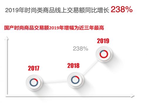 京东时尚携手国际权威媒体WWD共同发布“国货当潮”白皮书_行业观察_电商之家